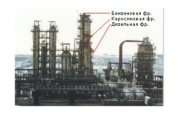 Основные технологические процессы топливного производства (краткое описание) - ООО "ATM STEEL"