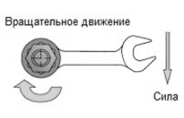 Момент затяжки фланцев - ООО "ATM STEEL"