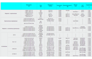 Таблица соответствия химического состава и механических свойств нержавеющих марок стали atmsteel атмстил